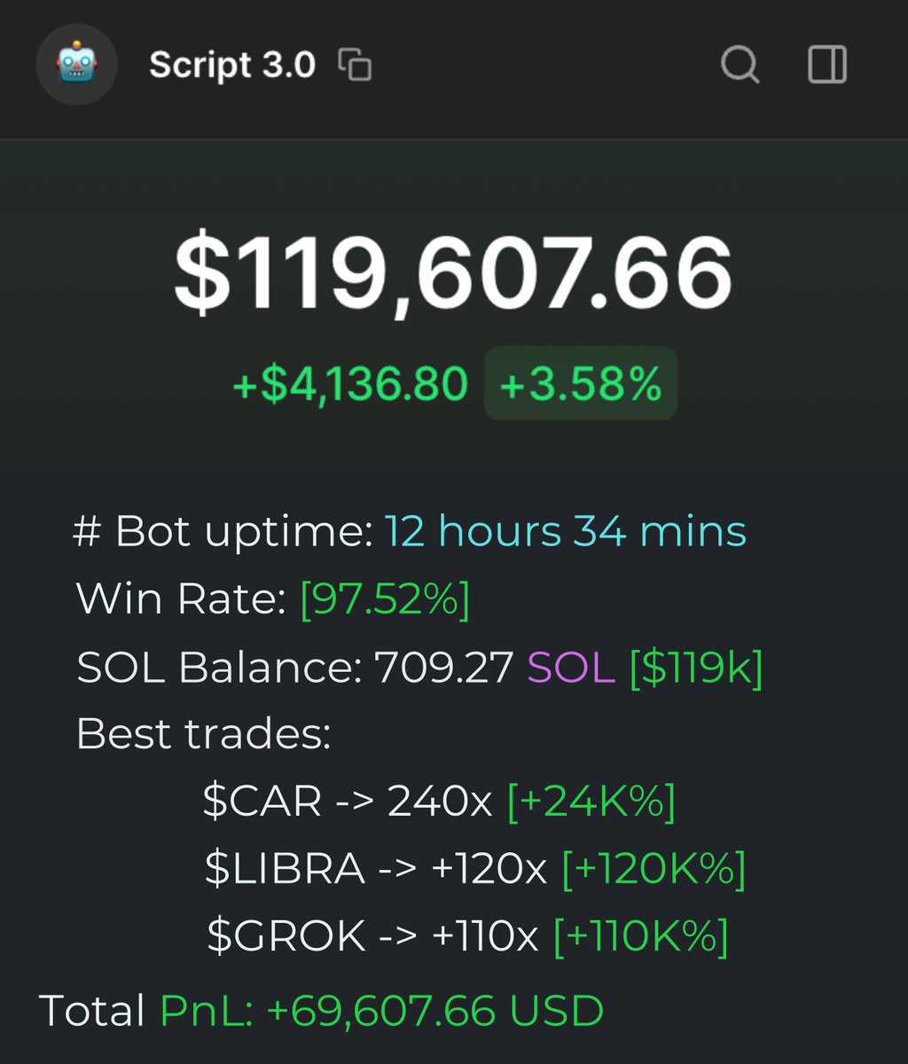 Shelpid_WI3M's tweet image. Almost anyone can build a trading bot today…

I put in $70, and in just a week, it turned into $69K.

This bot has a 94%+ win rate—better than 99% of copy traders out there.

Here’s how it works + full source code [del 24h]👇🧵