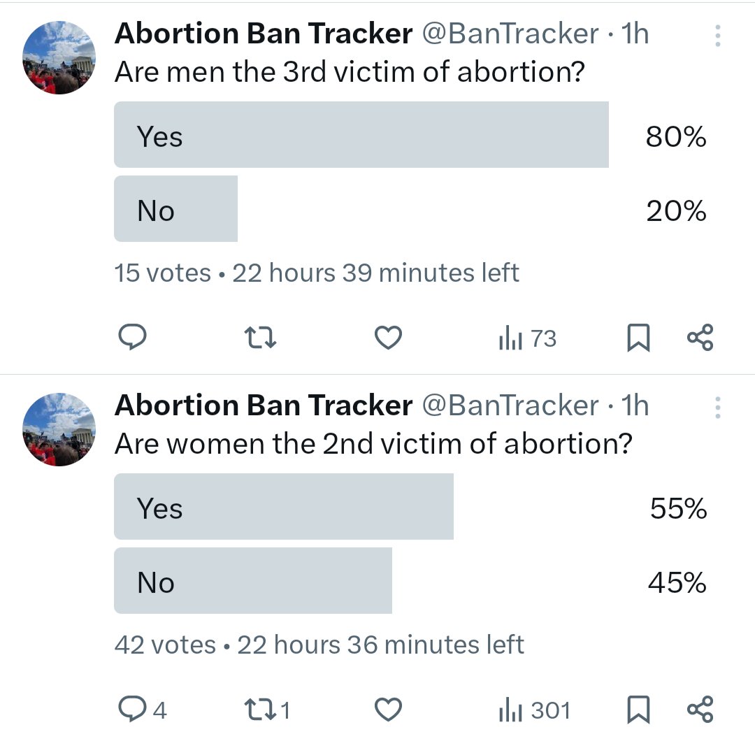 BanTracker's tweet image. Odd results so far