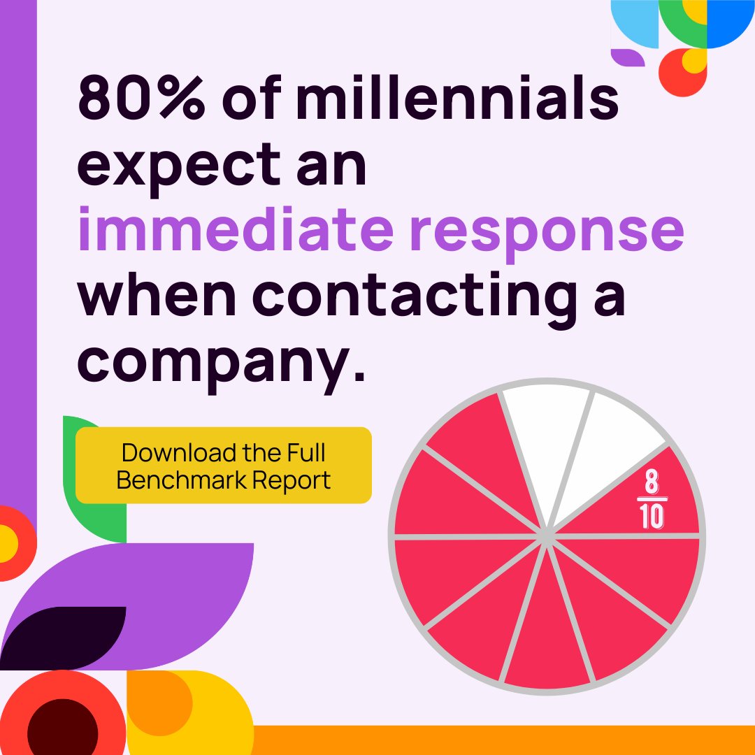 GoLineLeader's tweet image. 80% of millennials expect an instant reply when contacting companies... 

Is your business meeting modern parent’s expectations?  

Discover the latest trends and insights in our 2025 ECE Benchmark Report. Stay connected, stay competitive!  #ECETrends