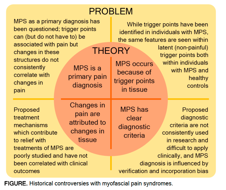 PhysioMeScience's tweet photo. Great Viewpoint by @chadcookpt and colleagues

Myofascial pain syndromes: Controversies and Suggestions for Improving  Diagnosis and Treatment. 

https://t.co/zJFEGUOllN https://t.co/BkmlyFsIlm