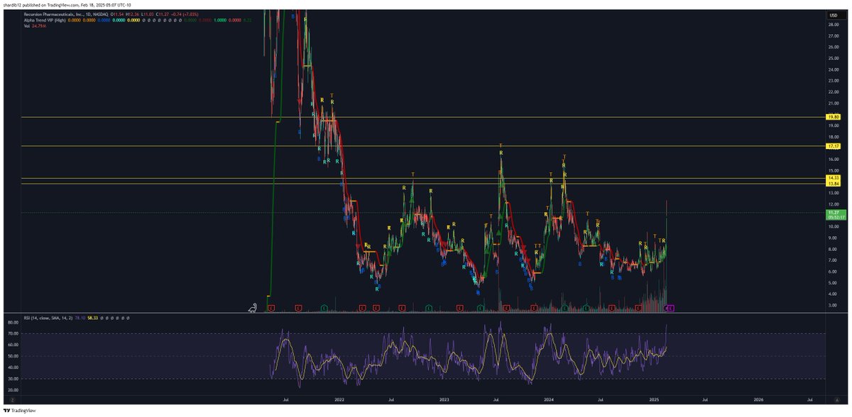 Don’t Follow Shardi B If You Hate Money tweet media