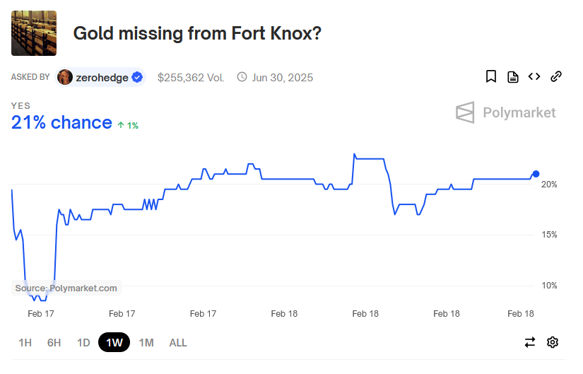 zerohedge tweet media