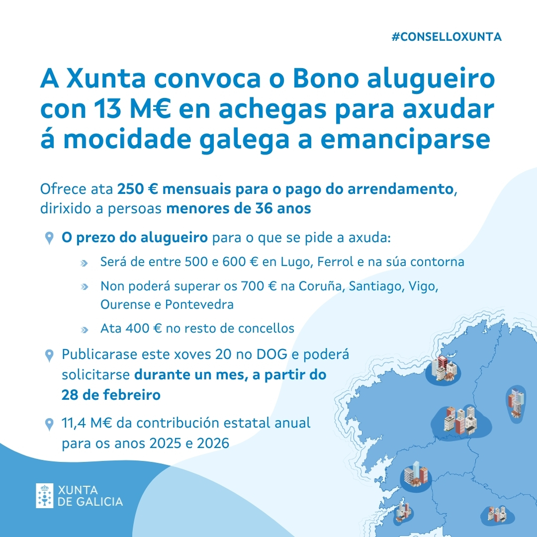 Ayudas de alquiler para menores de 35 años en #Galicia vigopeques.com/ayuda-alquiler…