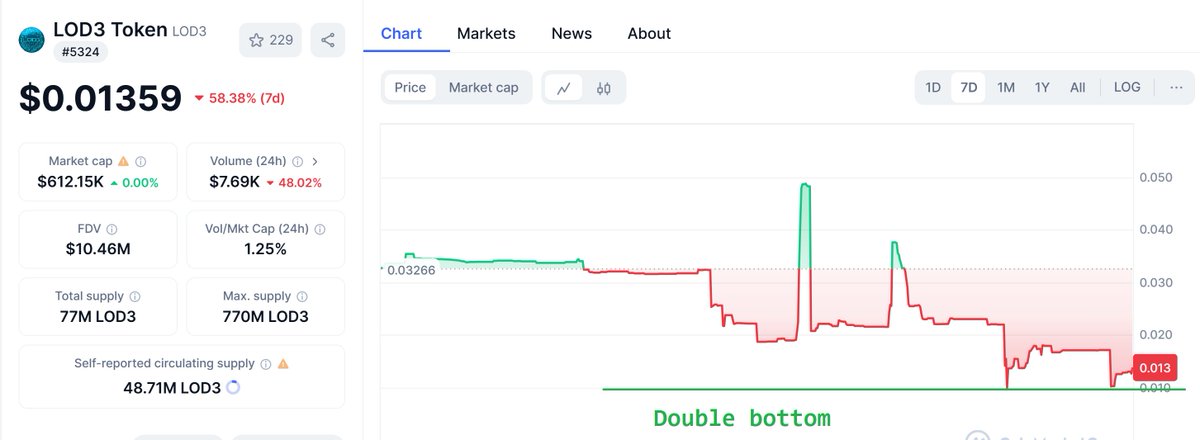 LOD3Charts tweet media