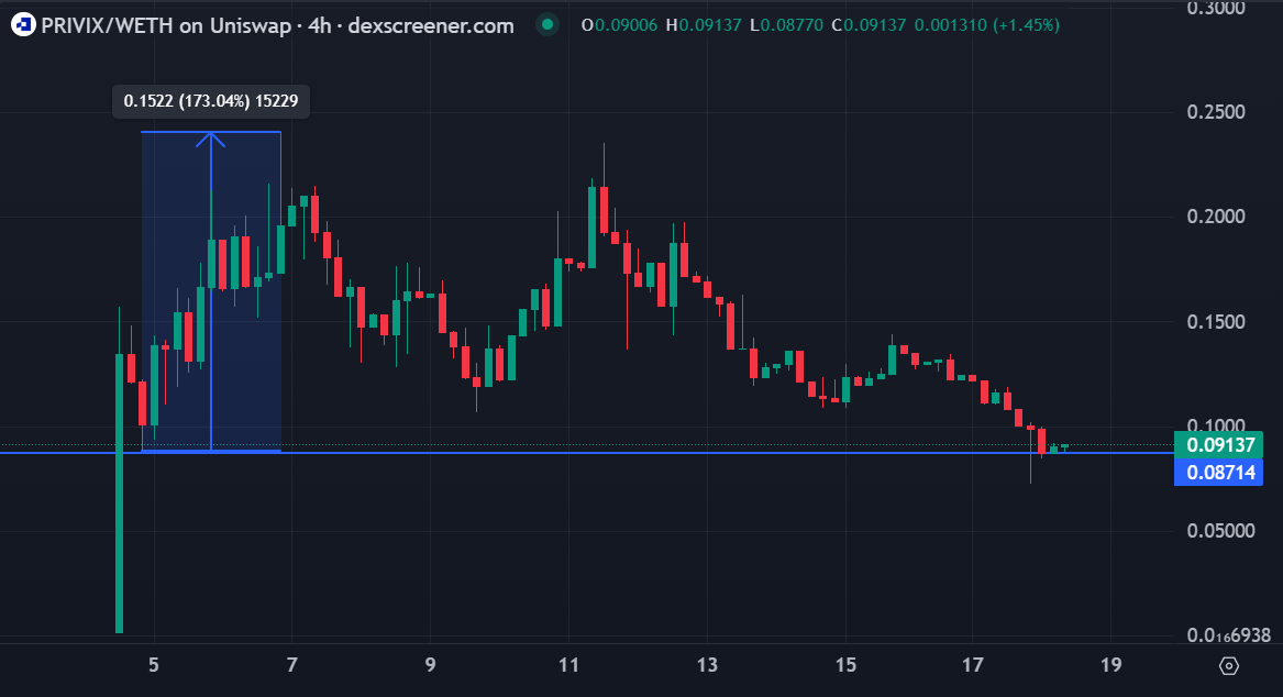 DeFi Oracle 🔮 tweet media