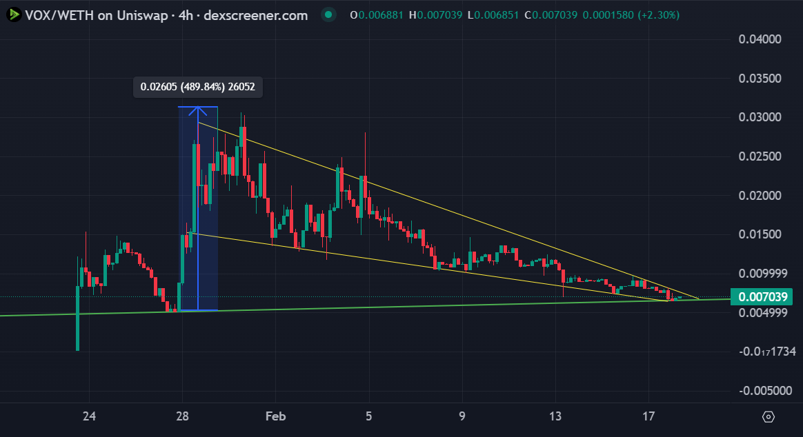 DeFi Oracle 🔮 tweet media