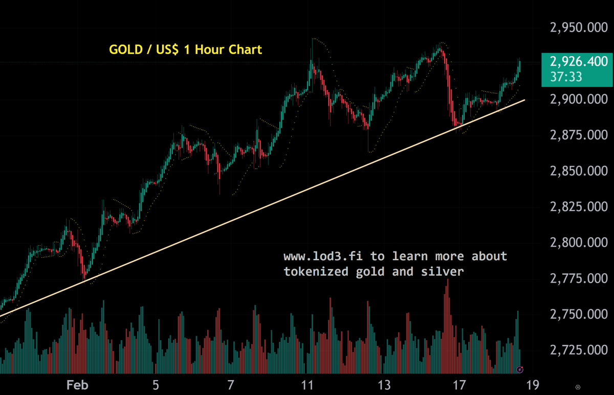 LOD3Charts tweet media