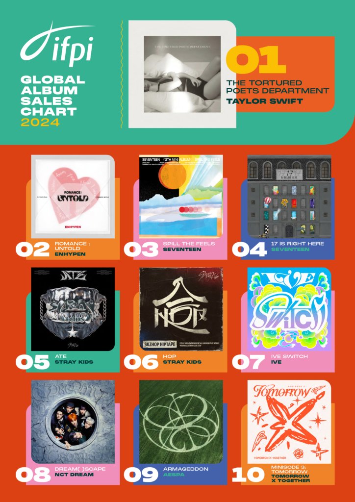 Kpop Charts tweet media