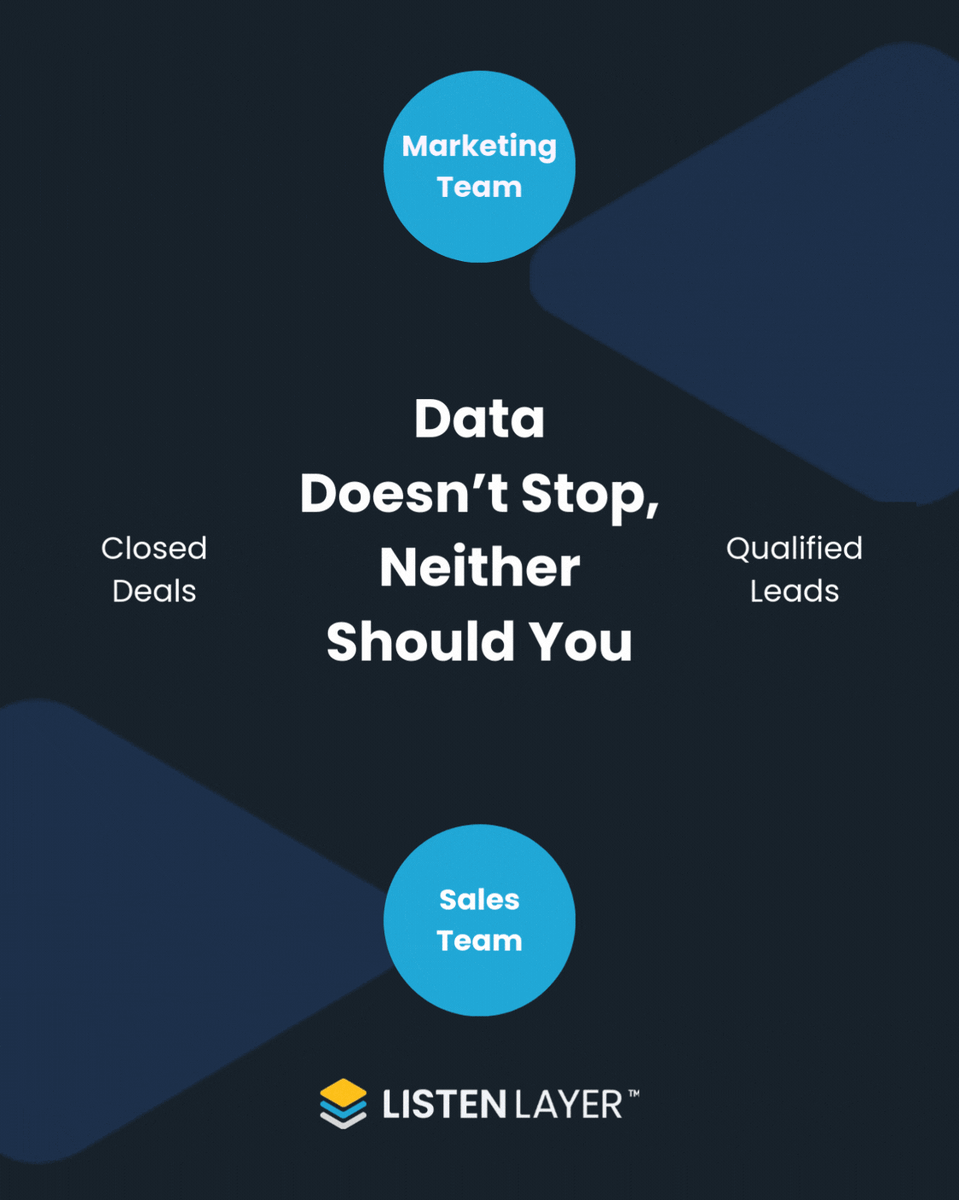 listenlayer's tweet image. Marketing’s job doesn’t end when the lead is handed to sales. Data-driven decisions should continue all the way to the close. See it all on one platform when you go with ListenLayer.

#EndToEndData #B2BSuccess