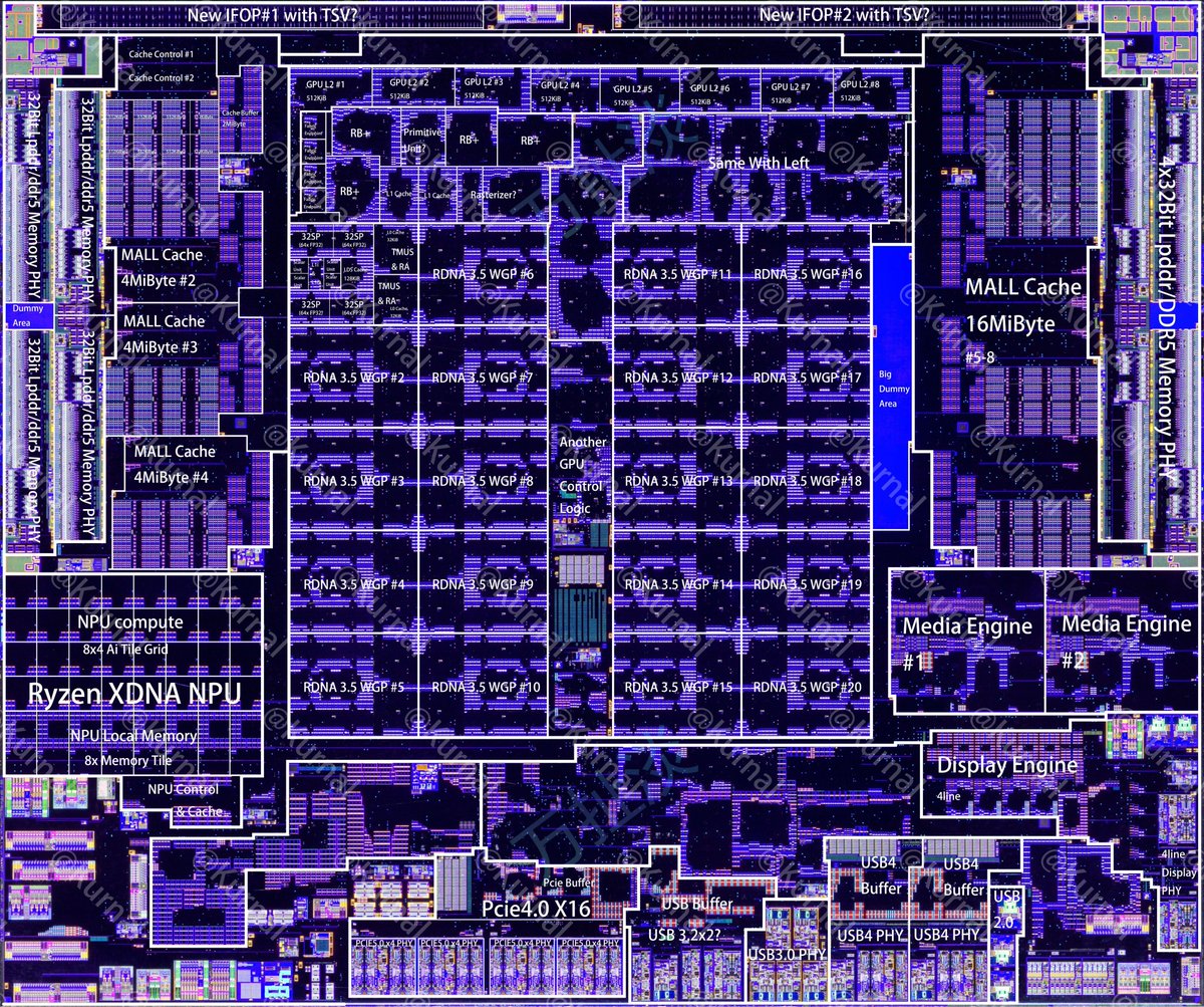Kurnalsalts's tweet photo. AMD Ryzen Ai Max + Pro 395
Strix Halo
Dieshot
Thanks By@ASUS Tony 俞元麟 give chip
Thanks By@万扯淡 Decap
@Kurnalsalts Layout

SOC Diesize：16.02x19.20
CPU Diesize：7.42x9.04

use info os/info rdl（no Si Bridge/interposer）

High Pixel Photo pls join team
https://t.co/MI6oCa2yOA https://t.co/grFcwYrOya