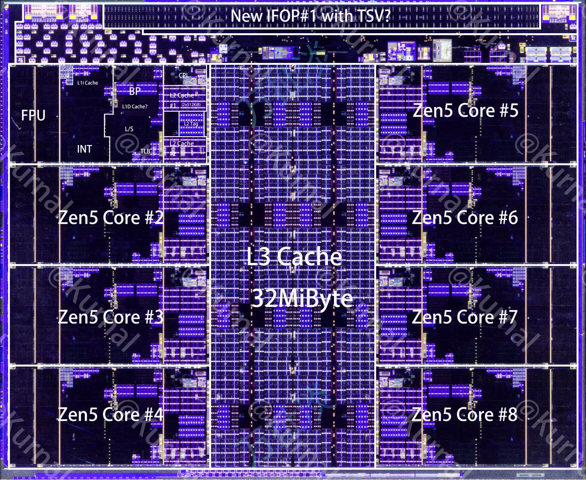 AMD Ryzen Ai Max + Pro 395
Strix Halo
Dieshot
Thanks By@ASUS Tony 俞元麟 give chip
Thanks By@万扯淡 Decap
<a href="/Kurnalsalts/">Kurnal</a> Layout

SOC Diesize：16.02x19.20
CPU Diesize：7.42x9.04

use info os/info rdl（no Si Bridge/interposer）

High Pixel Photo pls join team
t.me/+DjmQ-kcsAXIyM…