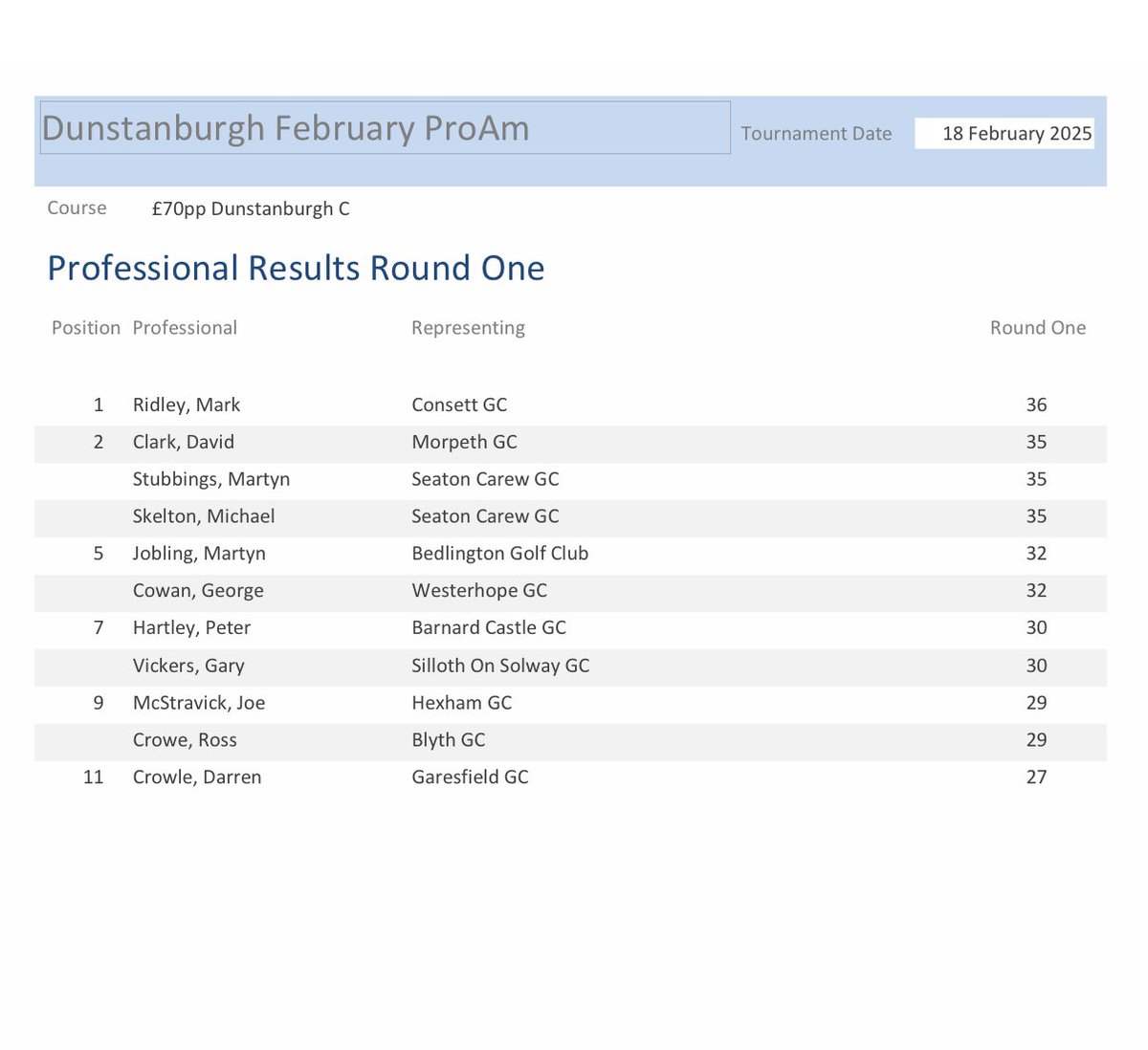 NE/NW PGA tweet media