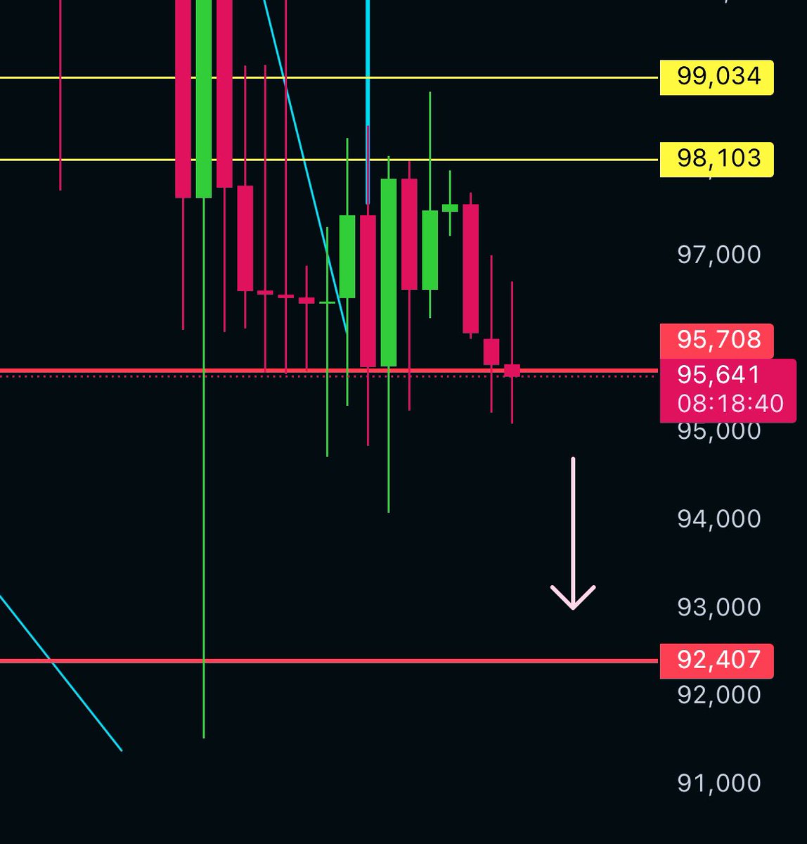 bndr_coin's tweet image. Are you Ready?! 🔴🔴🔴
92K 
#Bitcoin 
#bitc