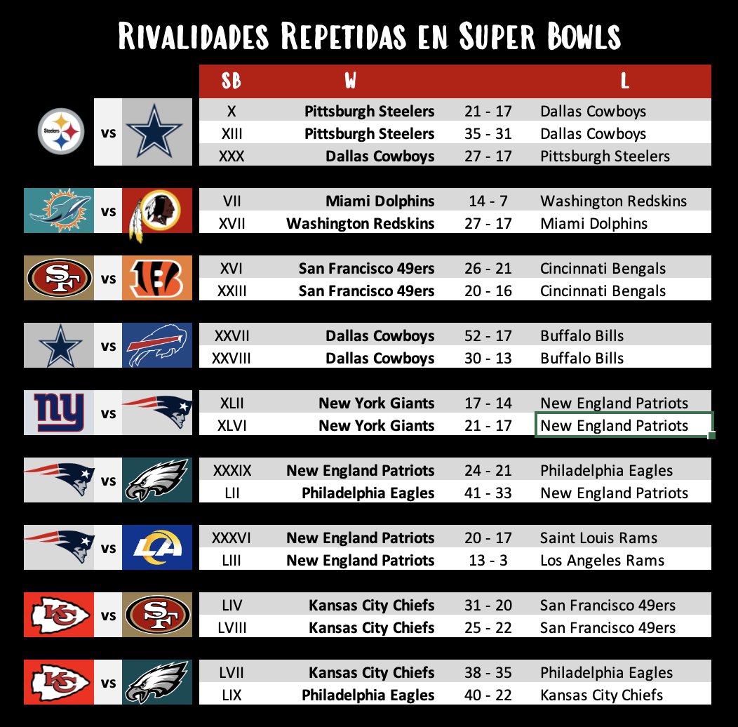 Estadísticas NFL tweet media