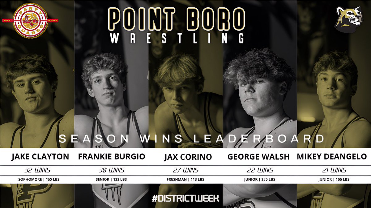 PtBoroWrestling's tweet photo. π€ΌββοΈ SEASON WINS LEADERBOARD
π #DistrictWeek
πΎ π #PtBoro https://t.co/NvQkAUTjjM