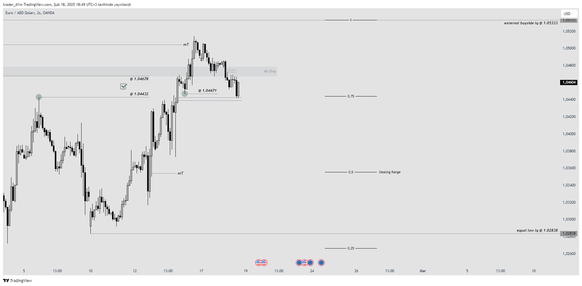 trader_d14's tweet photo. Aslında güne her ne kadar sell bias ile başlasam da, belirlediğim bölgenin temizlenmesinin ardından gelen PDA retracement ve fiyatın sürekli equal high'lar bırakması beni buy bias'a itti. LTF'de ise market yapısı değiştikten sonra OB'den işleme girdim. https://t.co/sV43Ua2vmn