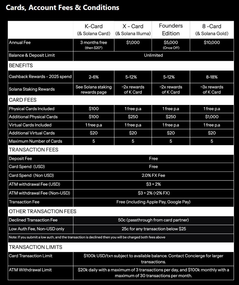 TimStone84's tweet image. 💥💥💥 No bullshit low KYC crypto card (affiliate content):
this got recommended to me the other day and I think it should be extremely interesting for most readers:
Hey! Use this link
kastfinance.app.link/EAXSVRKC
to download the KAST App and receive 1,000 KAST Points (to $30…