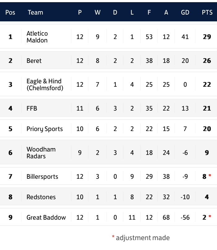 Redstones FC tweet media