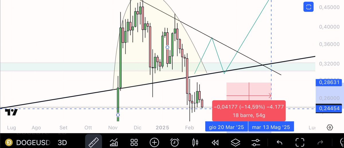 eliz883's tweet photo. Simple $DOGE https://t.co/vI1dzXGj55