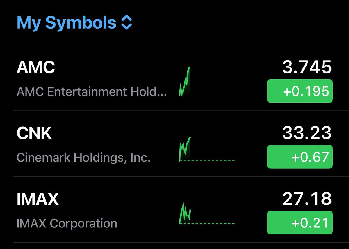 RZG2020's tweet photo. bought this am because $amc is not a 3 dollar stock.  period ! 🩳🖕 https://t.co/9VS7qrxDOD