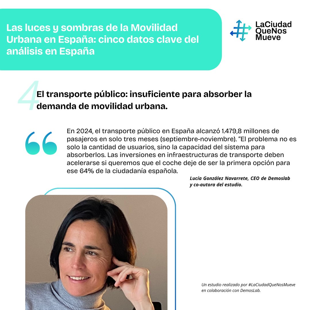 ciudadquemueve's tweet photo. En #LaCiudadQueNosMueve, junto con @demos_lab, realizamos un estudio sobre los Planes de Movilidad Urbana en España, comparándolos con los datos del @ineinstituto, donde se destaca el impacto del turismo en la movilidad como un desafío estratégico clave. https://t.co/PyX7bIE4hV