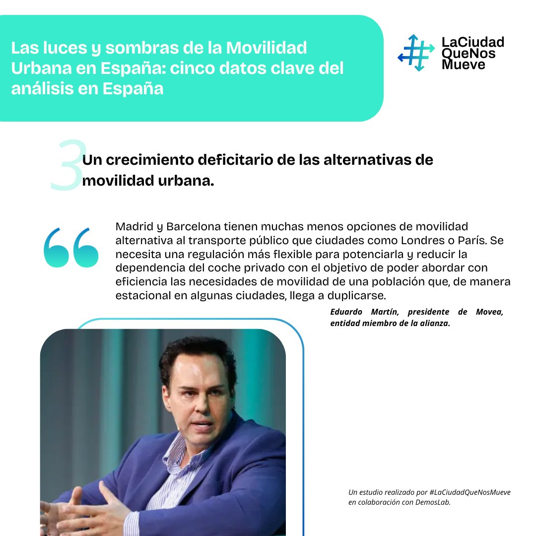 ciudadquemueve's tweet photo. En #LaCiudadQueNosMueve, junto con @demos_lab, realizamos un estudio sobre los Planes de Movilidad Urbana en España, comparándolos con los datos del @ineinstituto, donde se destaca el impacto del turismo en la movilidad como un desafío estratégico clave. https://t.co/PyX7bIE4hV