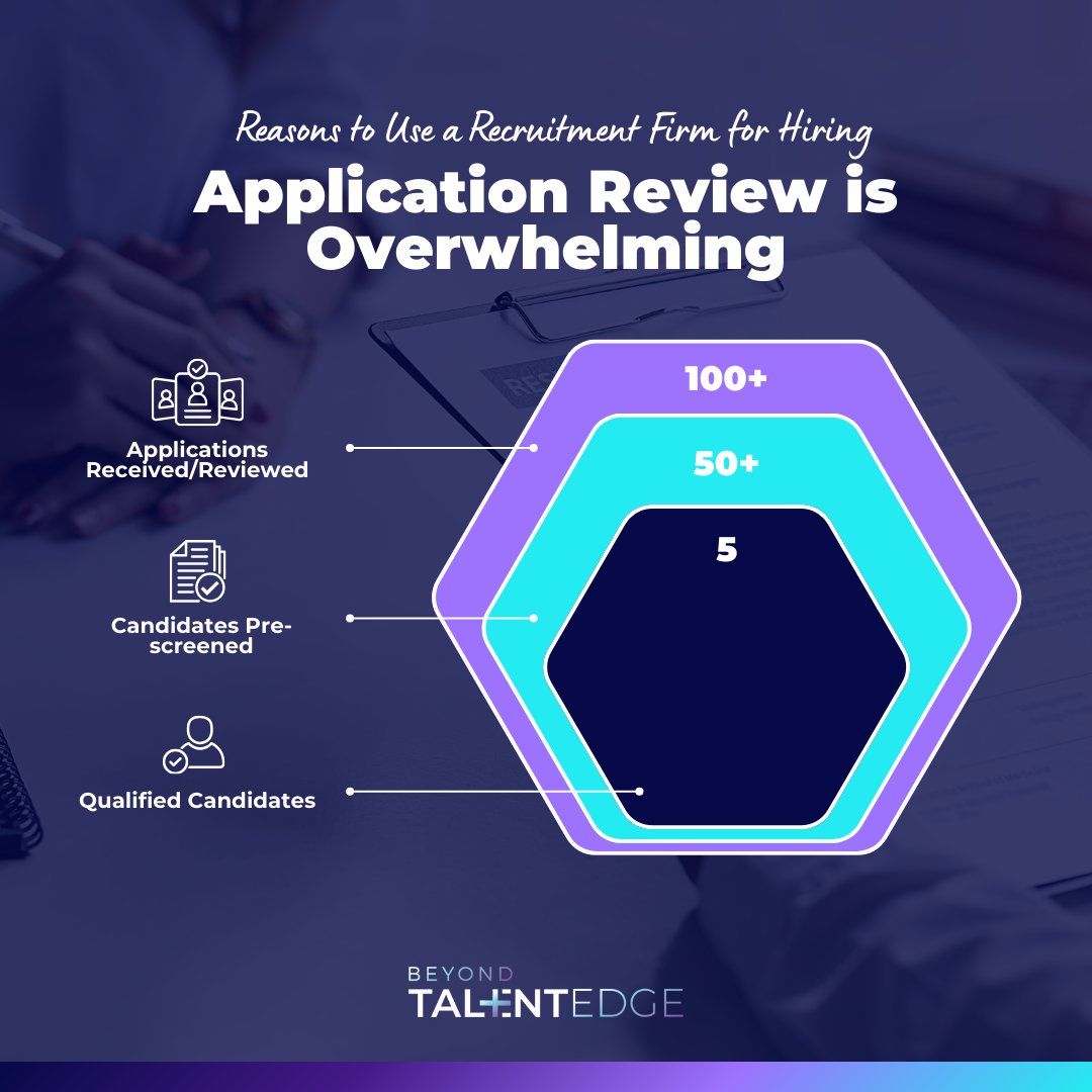Beyond TalentEdge tweet media