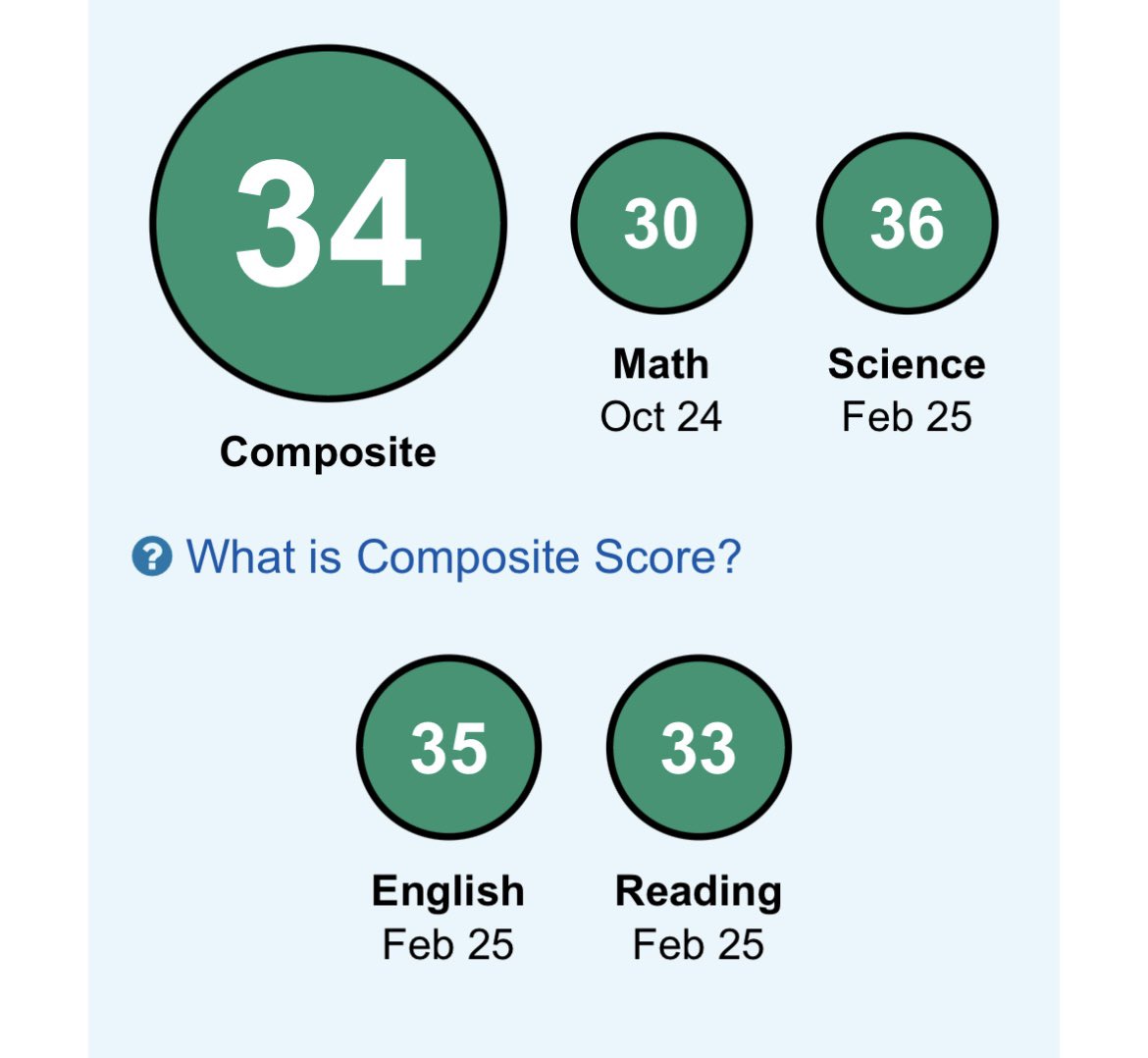 jimmyhunter84's tweet image. Updated ACT Superscore
@FB_Brookstone @HKA_Tanalski @OneOnOneKicking