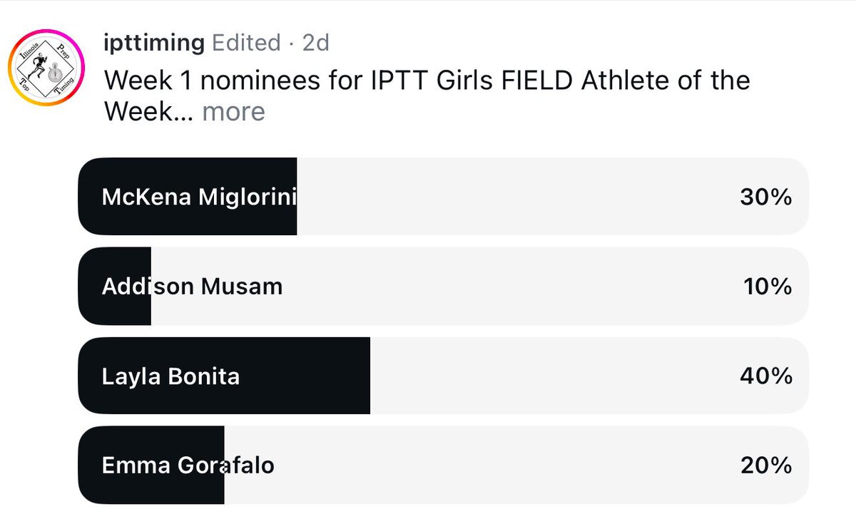 Here are our week 1 results for IPTT Athlete of the Week! 

Congrats Jason Vervack, Abby Radich, Olu Olu-Akintomide, and Layla Bonita!

👀👀👀 for our write up on each on Thursday!