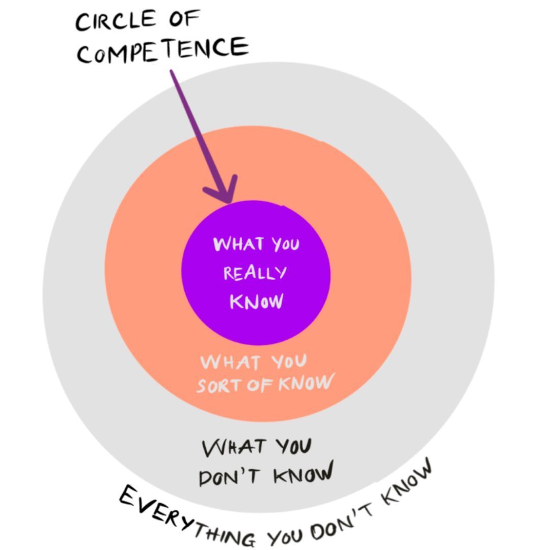 waelagur's tweet photo. "Thou shall not exceed your expertise". Have a look at the Circle of Competence👇 

As a Medicolegal Expert, it's crucial to recognise the boundaries of one's expertise. Being an expert in one field doesn't automatically qualify you in others. The Civil Procedure Rule 35.3(1) is clear "It's the duty of experts to help the court on matters within their expertise." 

If in doubt that a matter is at the edge of your expertise, you must communicate this to the lawyers! 🧑‍⚖️ 🎯 

This approach preserves your professionalism and integrity. 💼⚖️

Want to learn more about becoming a medicolegal expert? Stay tuned! 💡

#MedicolegalExpert #CircleOfCompetence #ExpertiseMatters #ProfessionalIntegrity #EthicalStandards #BoundariesOfKnowledge #StayInYourLane #KnowledgeIsPower #ExpertAdvice #LegalEthics #MedicalLegal #ProfessionalGrowth #ContinualLearning