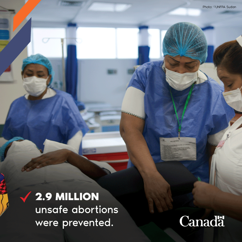 CanadaDev's tweet photo. When a woman is empowered, she strengthens the #RightsOfWomen everywhere – including here in Canada. With @UNFPA, Canada supports the Supplies Partnership to prevent millions of unintended pregnancies, maternal and child deaths, and unsafe abortions. Because #SRHR matter.