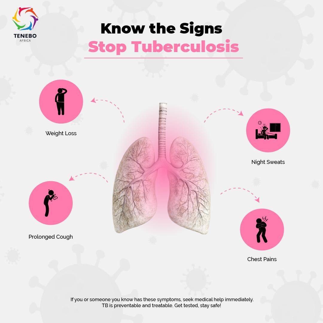 TeneboF's tweet photo. Know the signs, protect your health!  🦠🩺

Understanding the symptoms of Tuberculosis is vital for early detection and treatment. If you experience any of these symptoms, don't wait - seek medical advice.

Together we can fight TB! 💪
#KnowYourSigns #EndTB  #ChampioningTB https://t.co/QV7NIQVJ8e