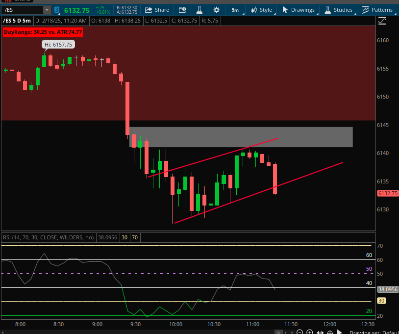 $ES Did we get first leg just as expected?