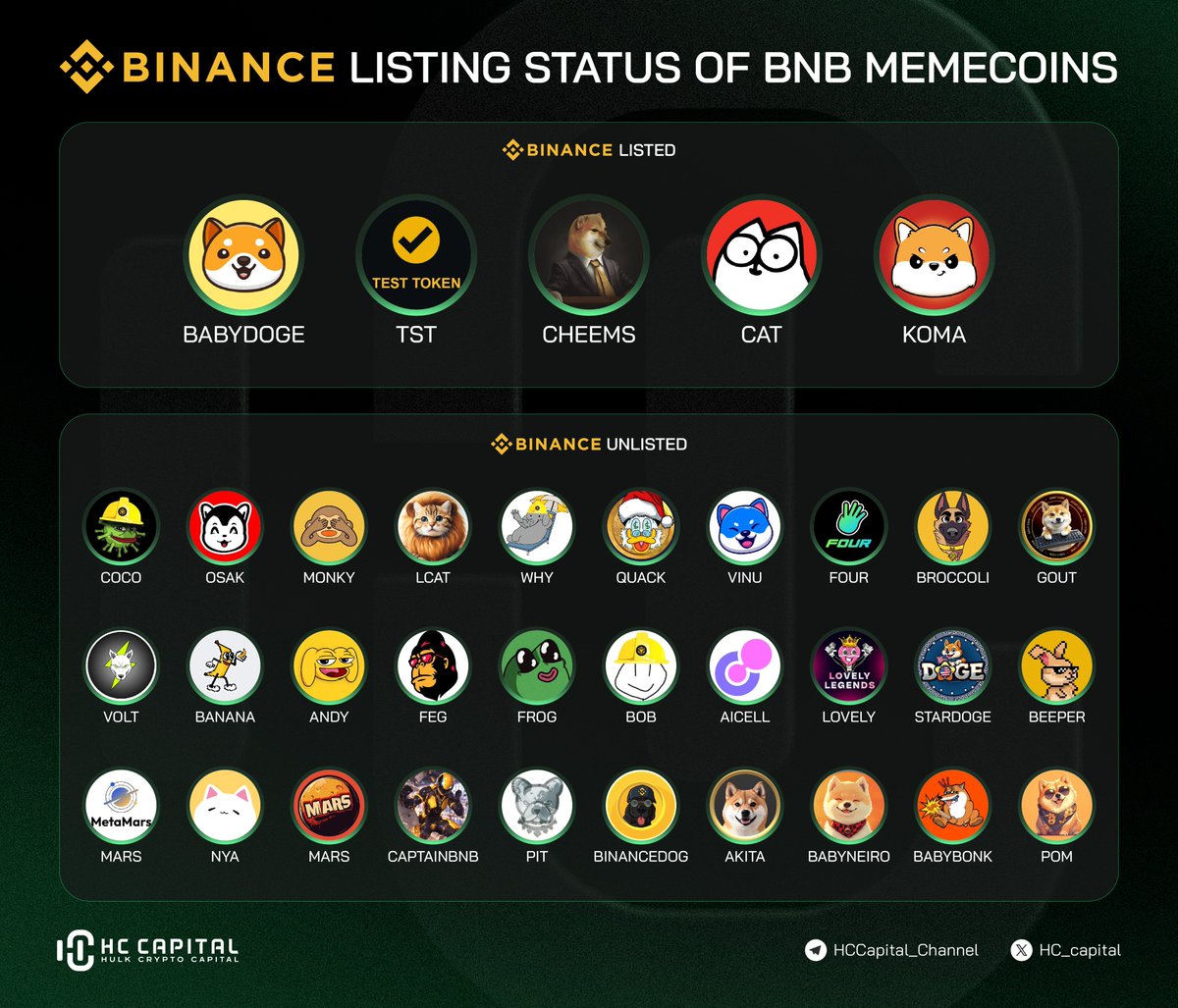 HC Capital tweet media