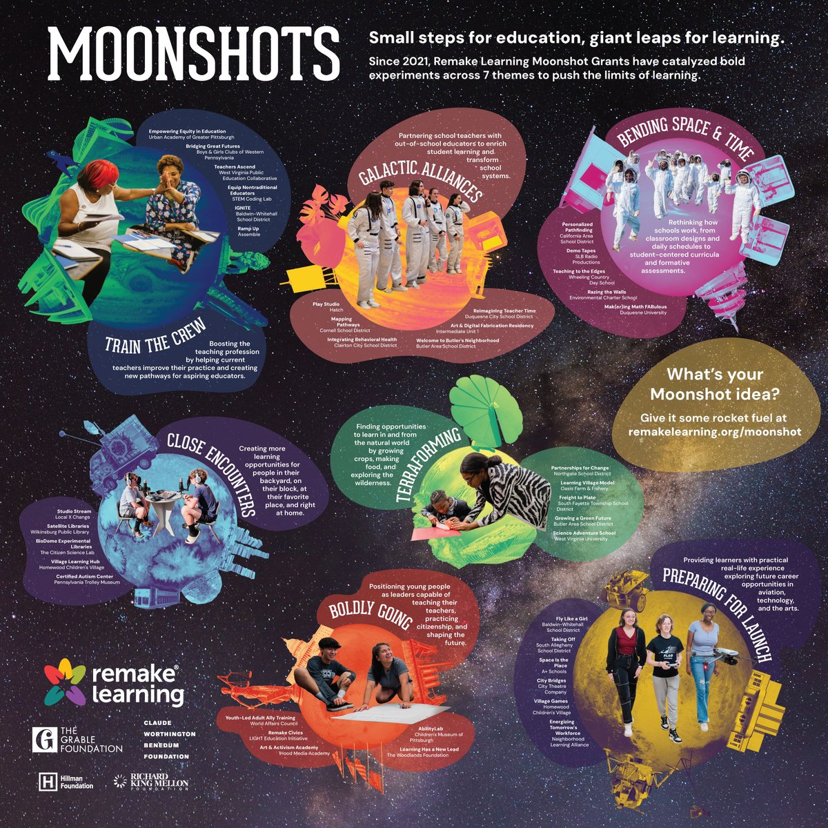 1/10🧵T-minus 10 days until the launch of our next Moonshot Grant opportunity.

It's time to get in the #moonshot mindset: