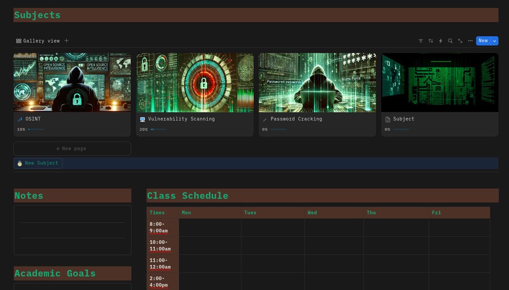 _aircorridor's tweet image. Dive into cybersecurity with our Notion Study Planner! 

Stay organized with to-do lists, deadlines, and Pomodoro sessions, all while enjoying lo-fi beats. 

Ideal for students and professionals. #CybersecurityStudy #NotionPlanner

air-academy.org/cybersecurity-…