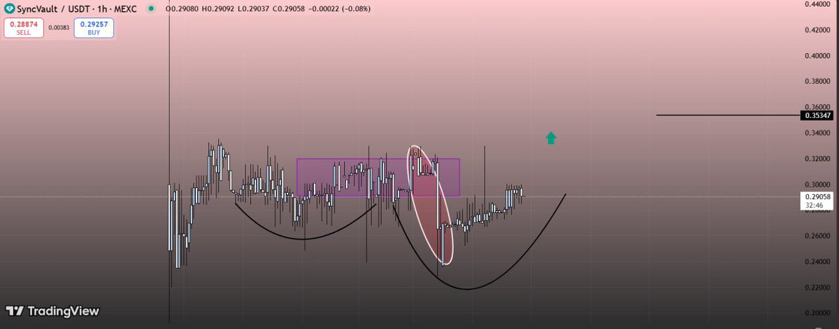 DeFi_Tycoon's tweet image. 🚨 NEW META: Engage-to-Earn is here.

@WeAreSyncVault is bringing $SVTS-powered rewards to fans, creators &amp;amp; brands. Your time &amp;amp; loyalty are finally worth something.

🎯 Earn $SVTS just for interacting
🎯 Unlock VIP perks &amp;amp; rewards
🎯 Not just music—ALL creators &amp;amp; brands can join…