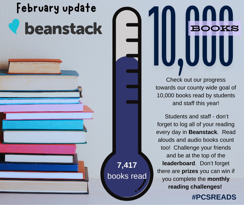 📚 We're on track to read 10,000 books in Preston County this year! We have already reached 74% of our goal! What's the best book you've read so far? Share your favorites! #PCSREADS #Beanstack