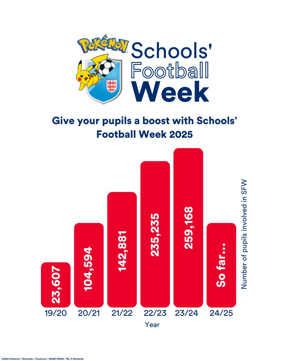 English Schools' Football Association tweet media