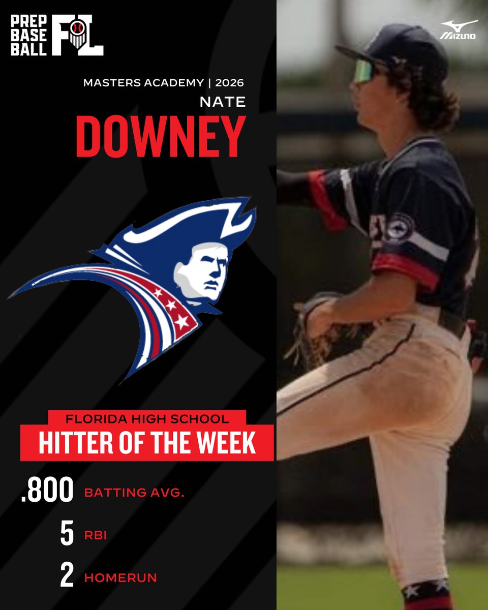 Prep Baseball Florida (@prepbaseballfl) on Twitter photo ππ’πππ‘ππ« & ππ’ππππ« π¨π ππ‘π ππππ€
Week 1οΈβ£
Pitcher of the Week π₯
- Nick Burgos (Lake Brantley)
Hitter of the Week π£
- Nate Downey (Master's Academy VB)
Nick received 87% of votes for POTW
Nate received 41% of votes for HOTW
π: loom.ly/-KpIGOc ππ’πππ‘ππ« & ππ’ππππ« π¨π ππ‘π ππππ€
Week 1οΈβ£
Pitcher of the Week π₯
- Nick Burgos (Lake Brantley)
Hitter of the Week π£
- Nate Downey (Master's Academy VB)
Nick received 87% of votes for POTW
Nate received 41% of votes for HOTW
π: loom.ly/-KpIGOc