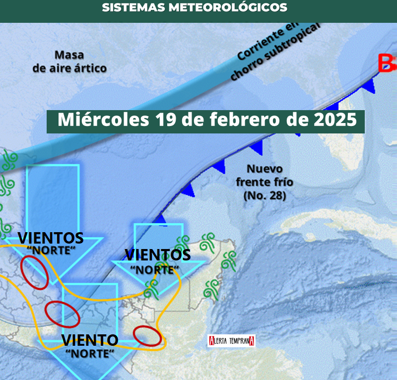AlertaGt502's tweet photo. 🇬🇹📝Pronóstico miércoles 19 de Febrero
#Vaguada PreFrontal de #FrenteFrío28 aumentará los chubascos sobre el norte y BocaCosta, viento acelerado en la Cadena Volcánica y descenso gradual de temperaturas en los altiplanos, en la costa sur se mantiene el calor
#ClimaGt #TraficoGt https://t.co/WFK3NUmyuB
