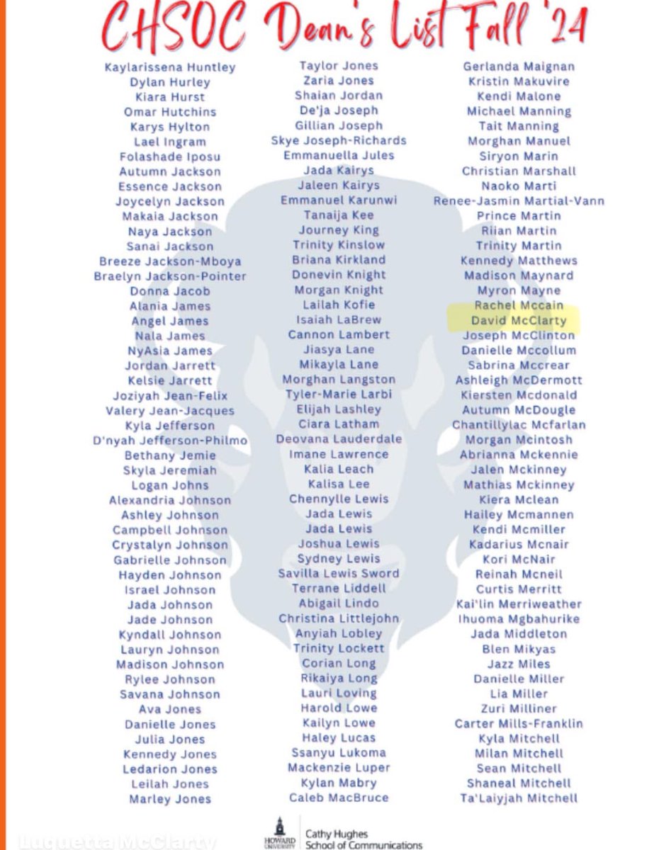 Shoutout to one of our former Jackets (2024) <a href="/DavidMcClarty3/">David McClarty</a> for making the Dean’s list at THE prestigious Howard University during his freshman year. Proud of you kid! #NextLevelJackets #STUDENTAthlete #TheBrotherhood #ForeverSolid #TenToesDown #CultureMatters #GOLDStandard 🤙