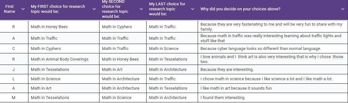 timmyGTI's tweet image. 2nd @WGESdragons previewed the @YouTube playlists for each topic, then used a @GoogleForEdu form to request their choices for #MathInNaturePBL #authentictechnologyuse #TPSPTimmy #TPSP #theGrove #realworldlearning #futurereadyskills #studentchoice #pblsucces #scaffoldingworkshop