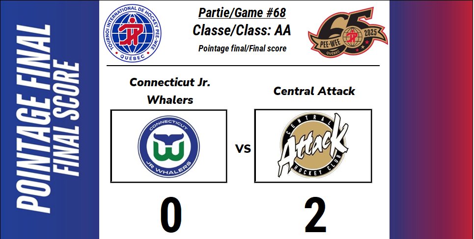 Partie/Game: #68
    Classe: AA
    Pointage final/Final score
    Connecticut Jr. Whalers (0) vs Central Attack (2) 
    --- Prochaine Partie/Next Game ---
    Halifax Jr. Mooseheads vs Îles-de-la-Madeleine Escouade
    #peeweequebec