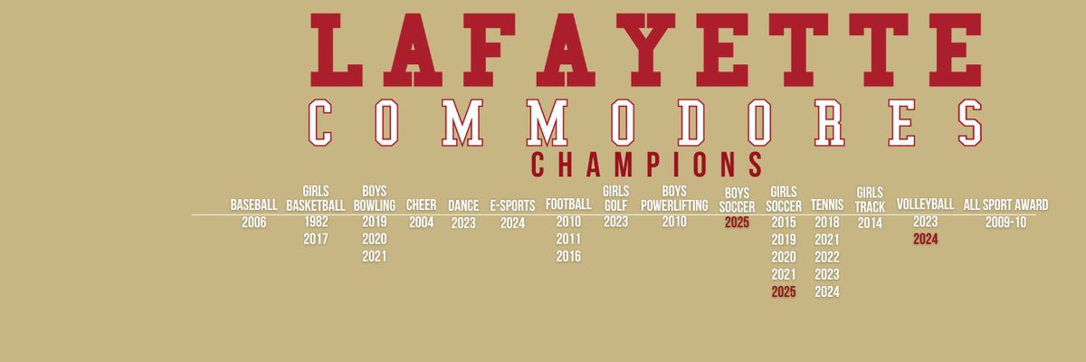 BANNER UPDATE. MAKE SOME ROOM FOR THE BOYS. Girls' Soccer and Tennis are now tied at 5 titles each. Lafayette Athletics now holds 28 state titles. Feeling good in The County.