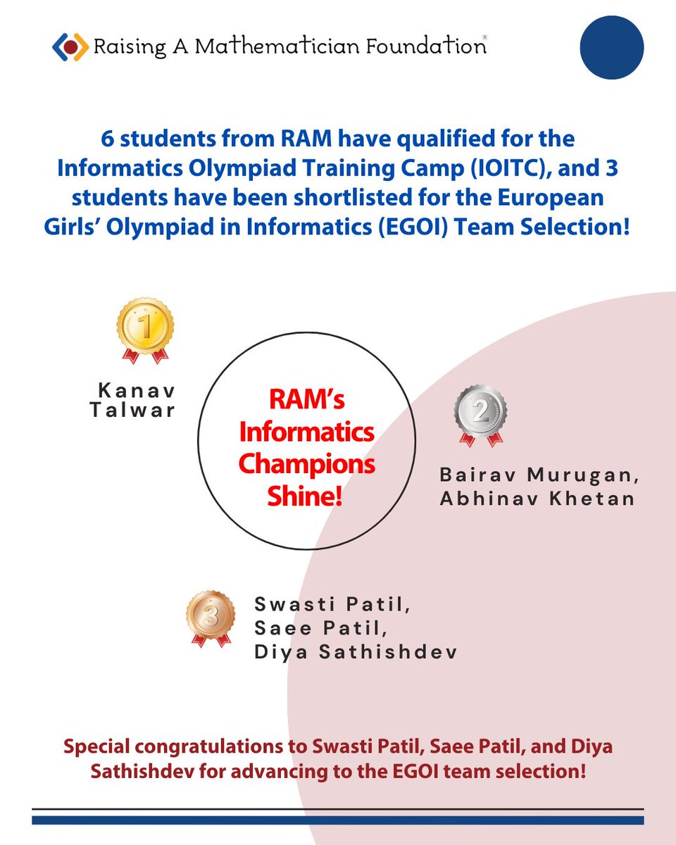 raisingamath's tweet image. Congratulations to RAM's #Informatics stars!

We are thrilled to announce that 6 students from #RAMF have qualified for Informatics Olympiad Training Camp #IOITC &amp;amp; 3 students have shortlisted for European Girls' #Olympiad in Informatics (#EGOI) team selection!

#FutureLeaders