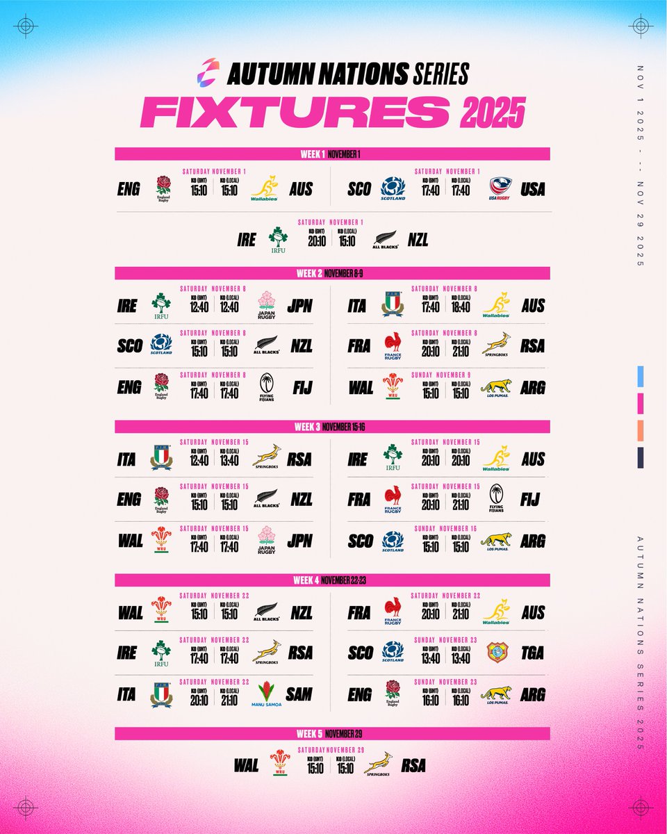 GauthierBaudin's tweet image. 🚨 Le calendrier de l’Autumn Nations Series 2025 a été confirmé, et donc celui du XV de France :

France - Afrique du Sud, samedi 8 novembre, 21h10.
France - Fidji, samedi 15 novembre, 21h10.
France - Australie, samedi 22 novembre, 21h10.

En France, TF1 couvrira les rencontres…