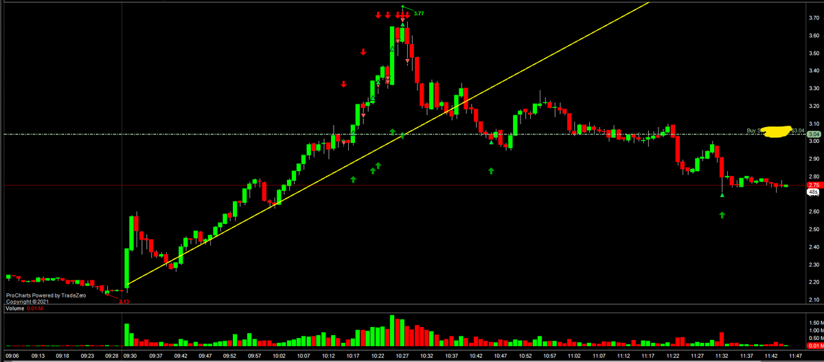 Pier - Small cap room tweet media
