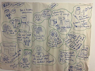 Hello My Name Is Di (@helloiamdi) on Twitter photo Today at Listening to People we talked about what help and support people with learning disabilities might need to learn about and understand Type 2 diabetes. <a href="/NHS_GM/">NHS Greater Manchester</a> <a href="/GM_ICP/">GM Integrated Care Partnership</a> <a href="/SalfordCouncil/">Salford City Council</a> Today at Listening to People we talked about what help and support people with learning disabilities might need to learn about and understand Type 2 diabetes. <a href="/NHS_GM/">NHS Greater Manchester</a> <a href="/GM_ICP/">GM Integrated Care Partnership</a> <a href="/SalfordCouncil/">Salford City Council</a>