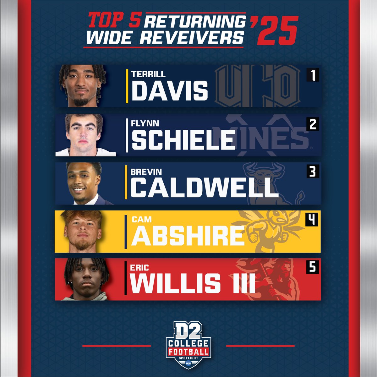 🚨 Top 5 Returning Wide Receivers in D2 Football 🚨

These wideouts put up massive numbers last season and are back to cause even more problems for defenses. Who’s the toughest cover in D2? ⬇️

1️⃣ Terrill Davis – Central Oklahoma
📊 109 REC | 1,609 YDS | 15 TD
<a href="/__terrill__/">TD</a> I